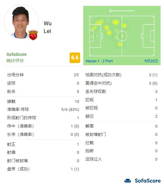 色综合网址